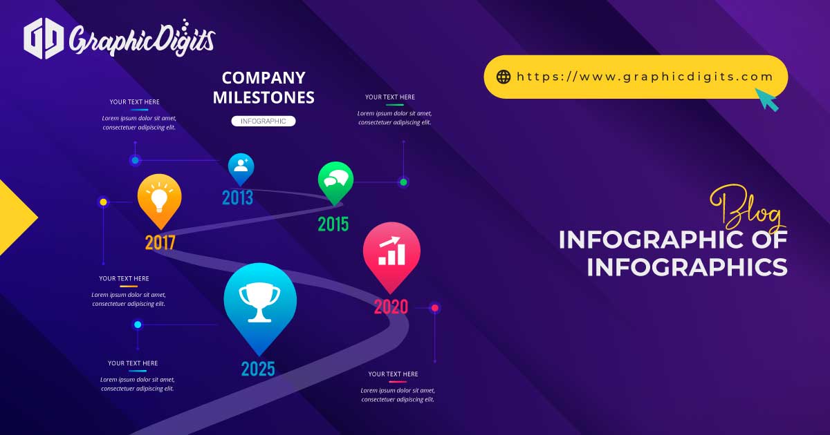 Infographic Of Infographics - Design Services