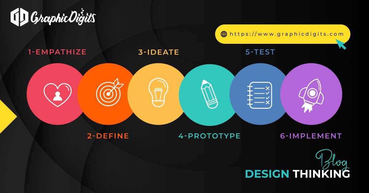 Design Thinking Process